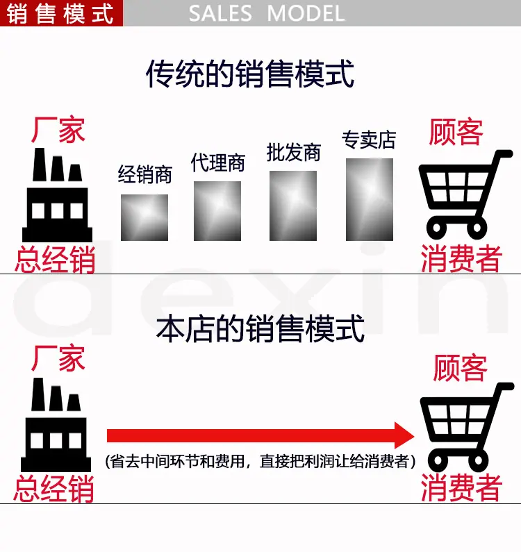 750.750销售模式.jpg