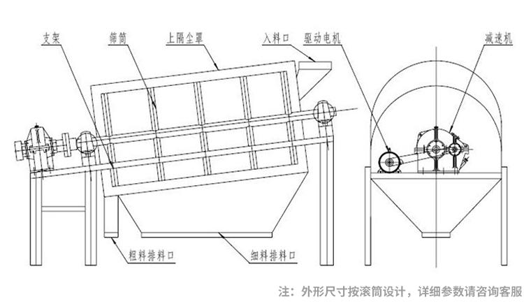 滚筒筛详情页_07.gif