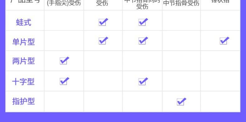 指骨夹