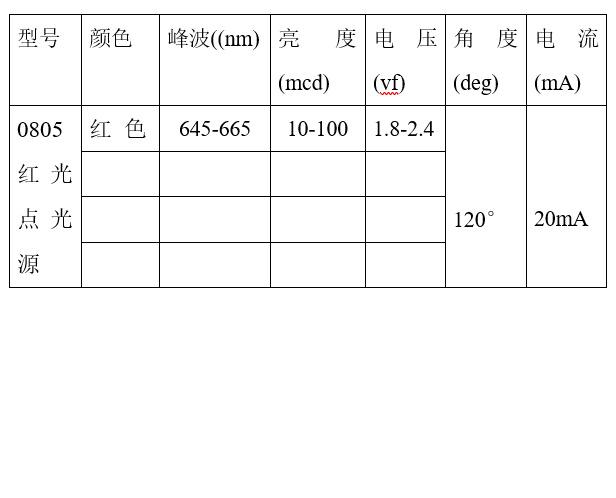 0805红光点光源 2