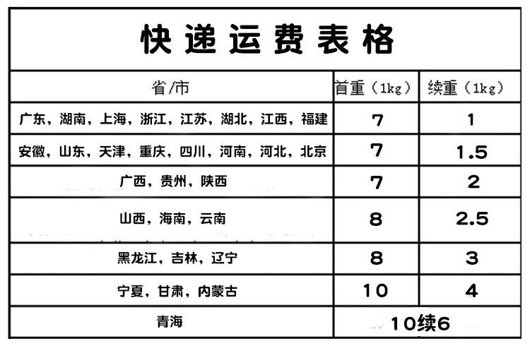快递表