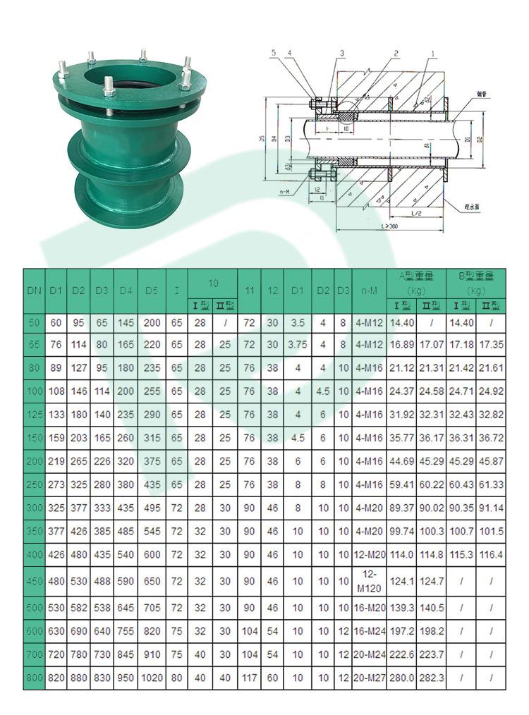 柔性套管参数