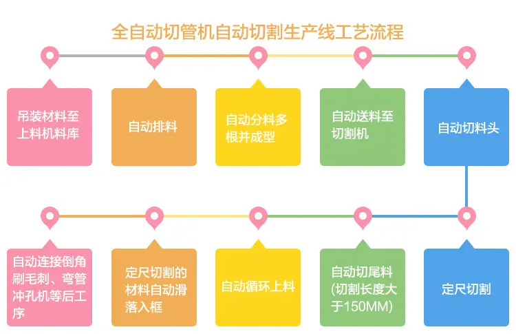 全自动切管线新款详情_05.jpg