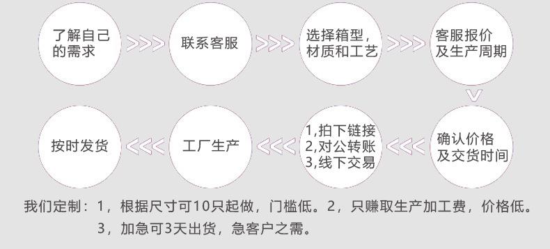 源天定做说明