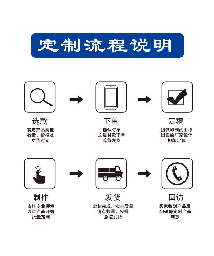 定制流程说明