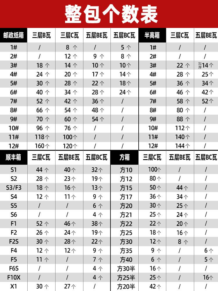 整包个数表3