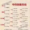 Resumo das Doses da Medicina Tradicional Chinesa Cartão Abrangente sobre a Dosagem e Eficácia dos Ingredientes da Medicina Tradicional Chinesa