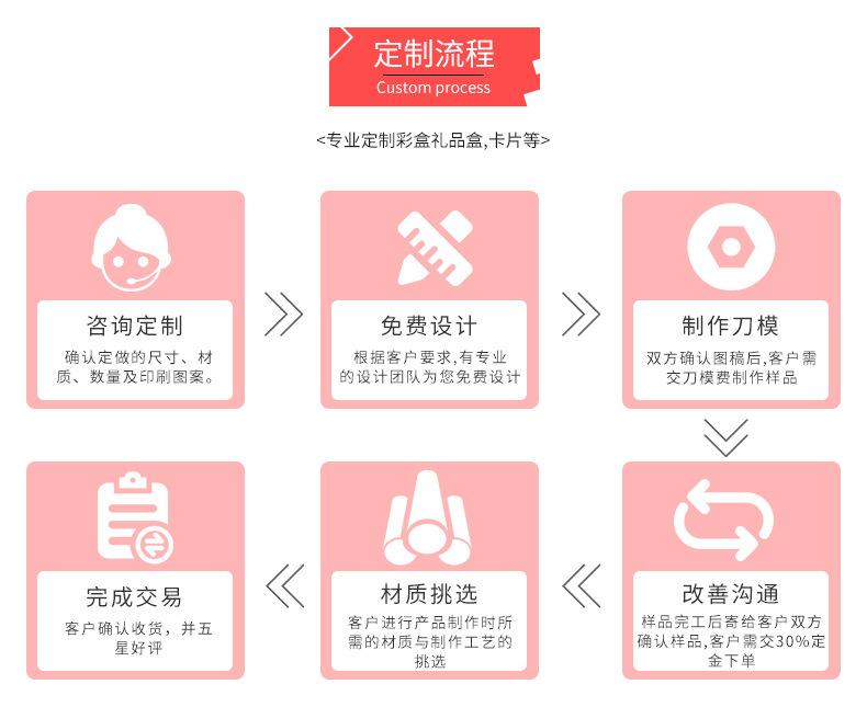 11详情定制说明.jpg
