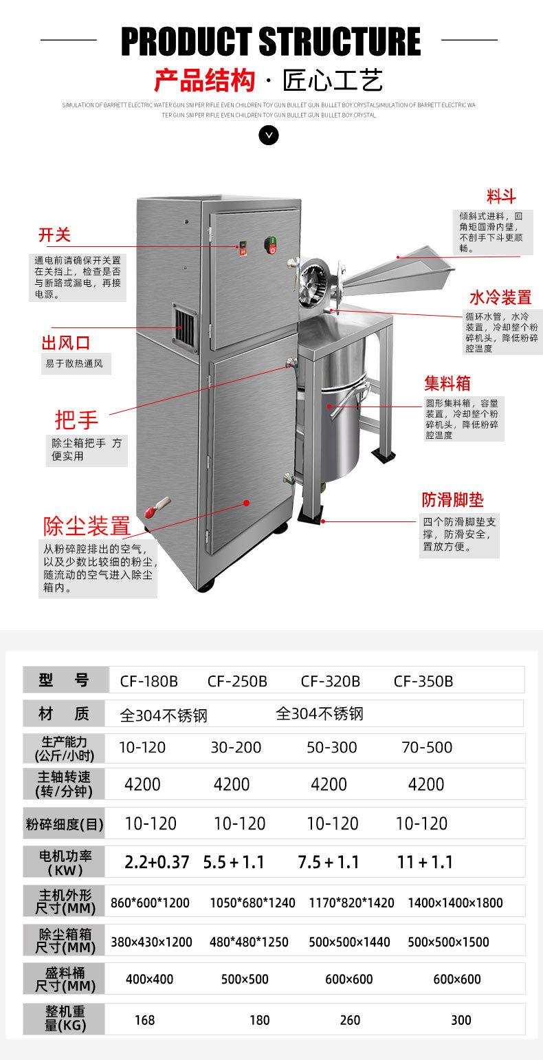 除尘粉碎机详情页_07