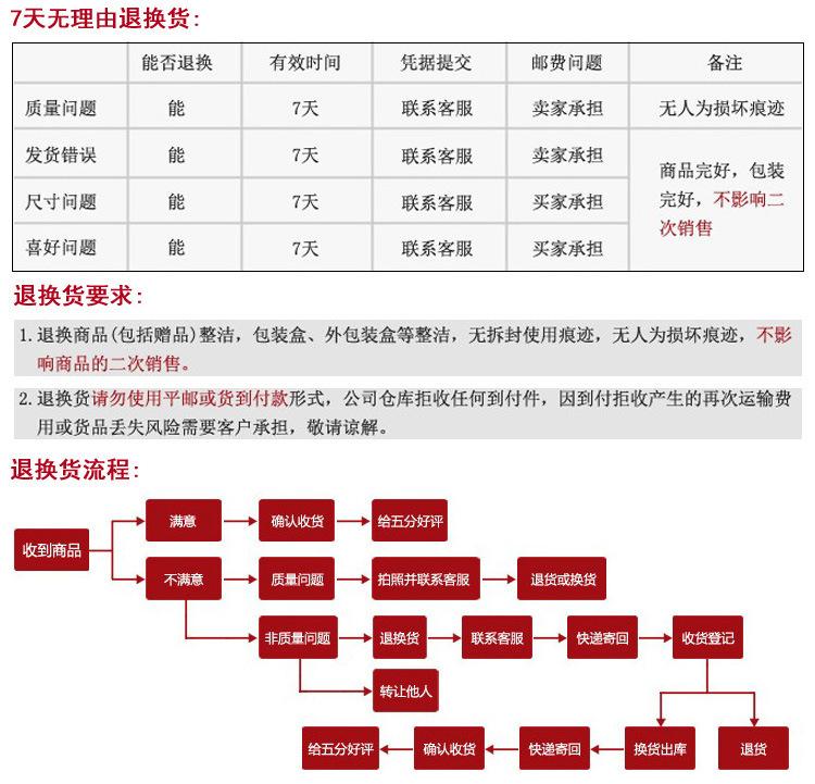 退换货要求