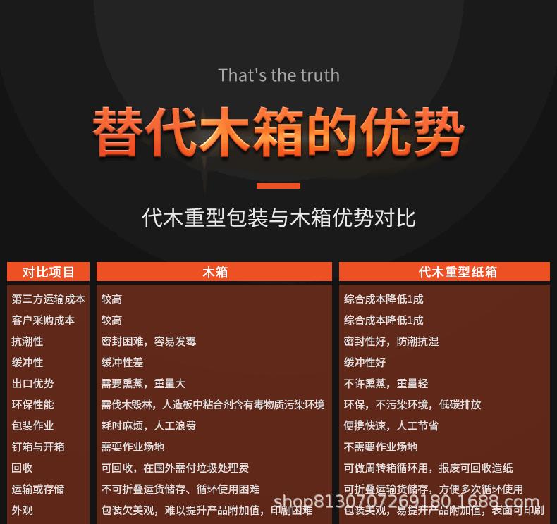 厂家供应高强度加厚加硬电器蜂窝箱物流木箱可拆卸组装抗缓冲纸箱
