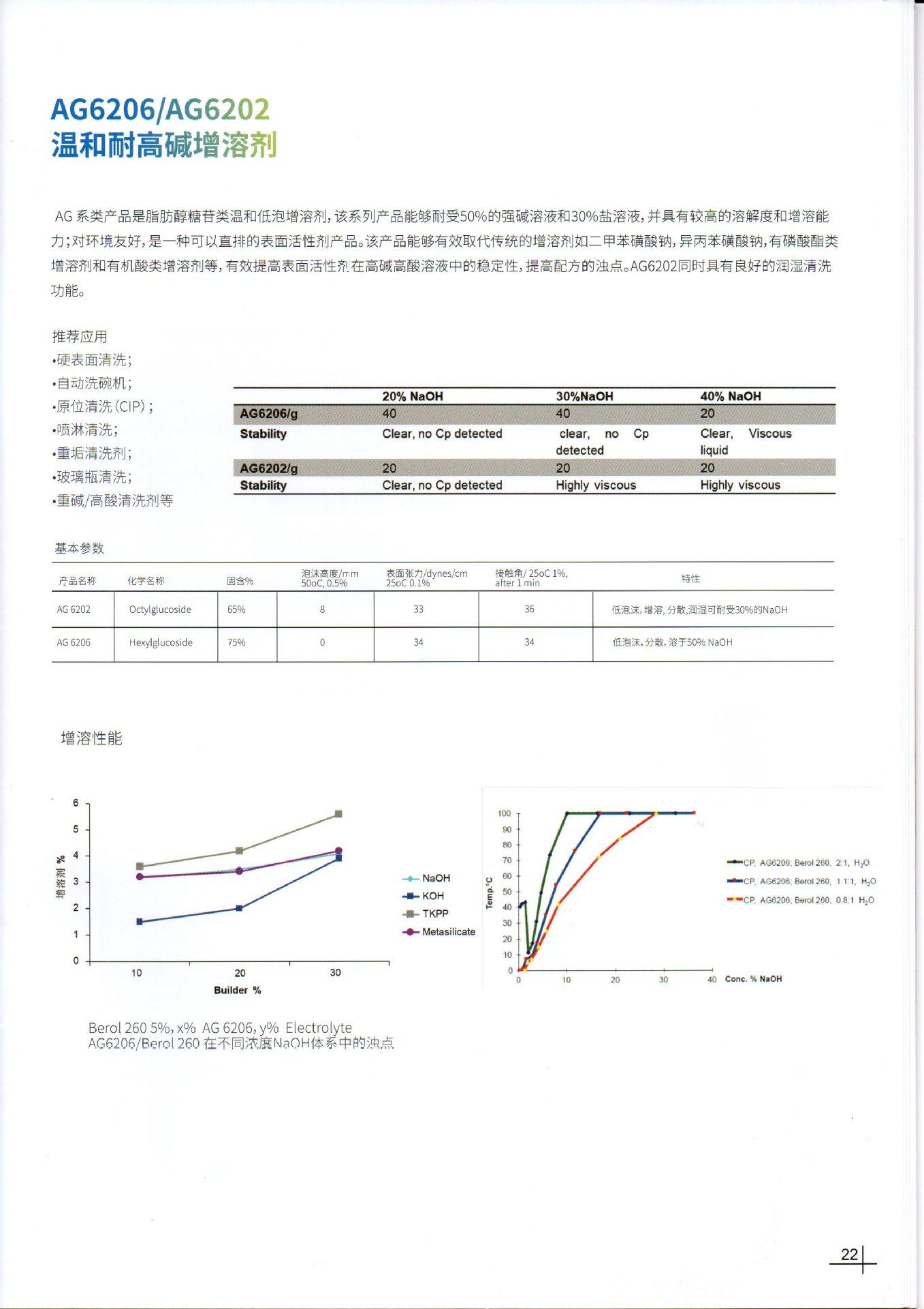 AG6206-AG6202