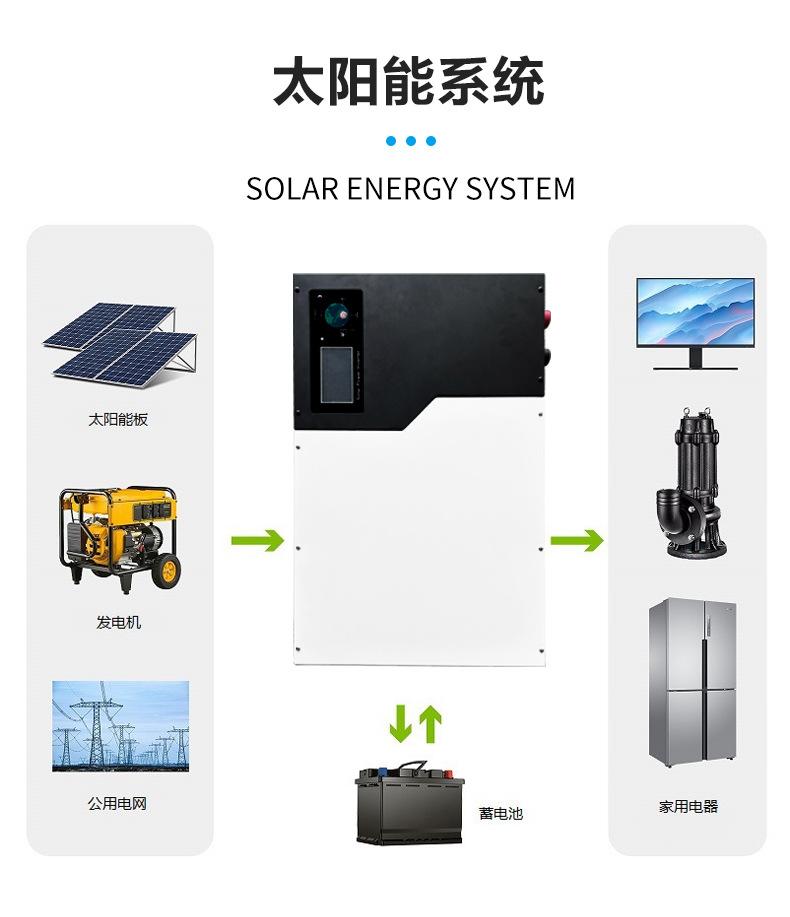 新款7~12逆变器_07.jpg