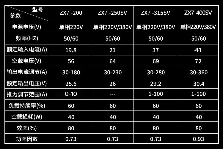 直流弧焊机 紫铜输出 起弧快速 660/1140矿用手提式直流电焊机