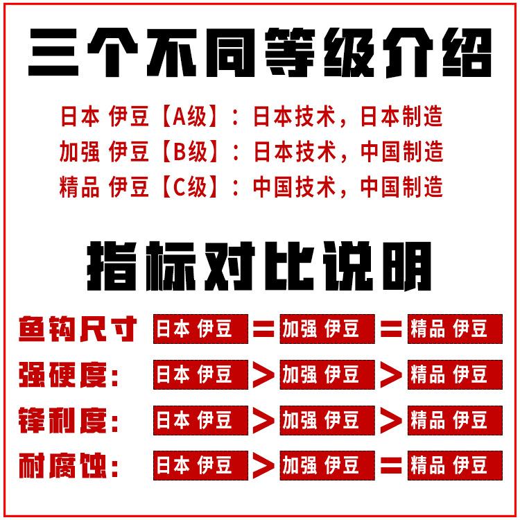 伊豆等级说明