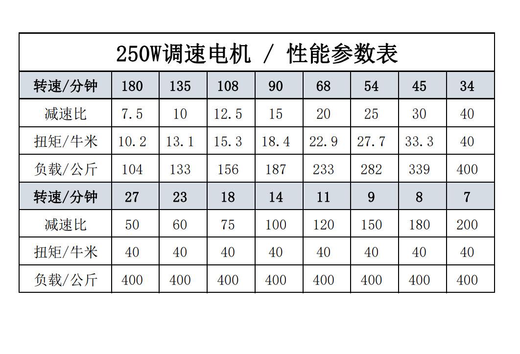 250W直角调速参数.png