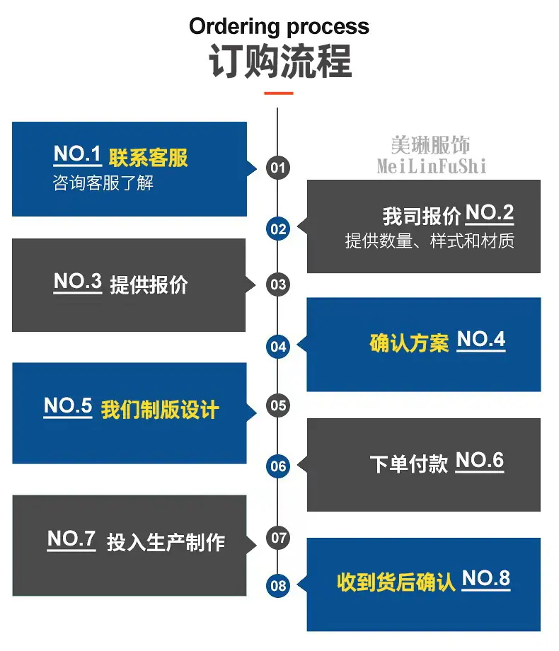订购流程.jpg