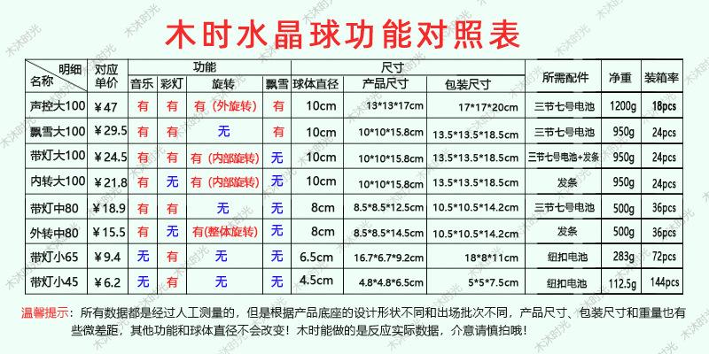 水晶球对照表_01