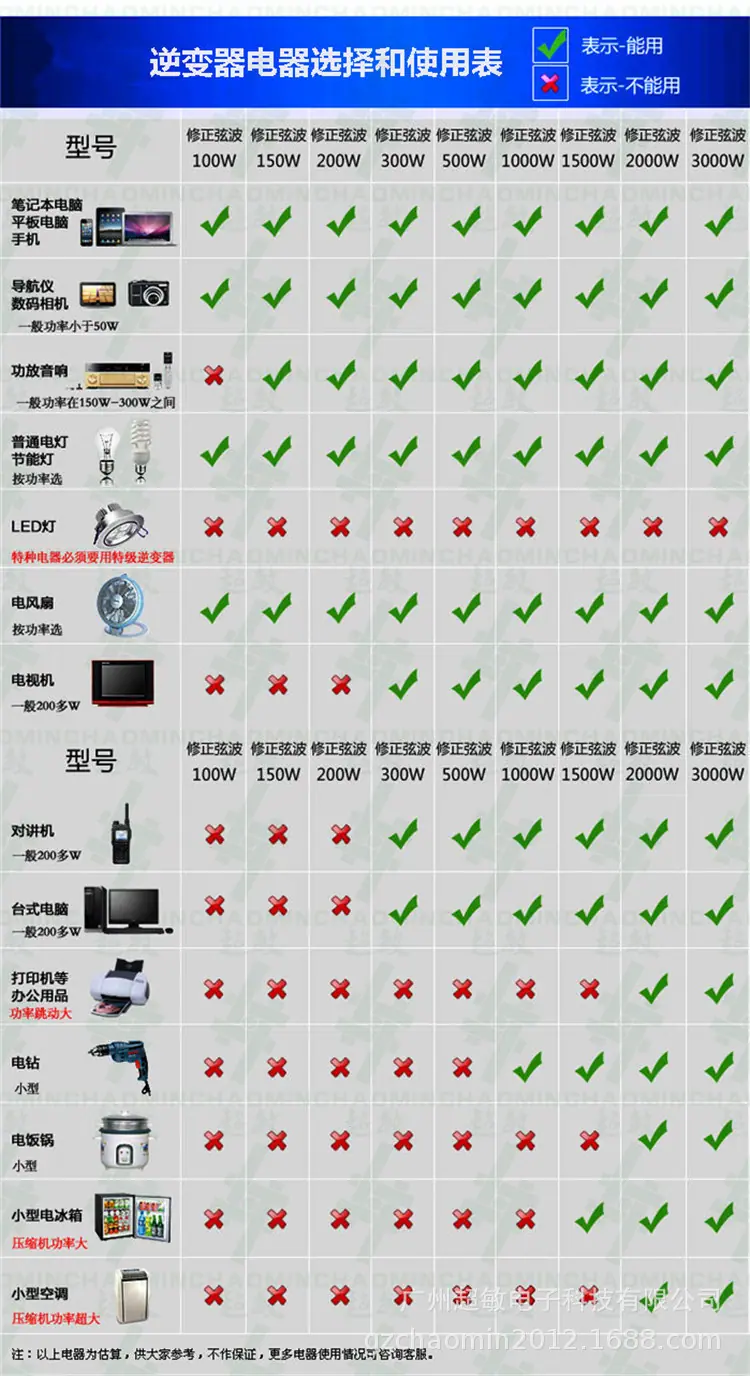 17使用电器表
