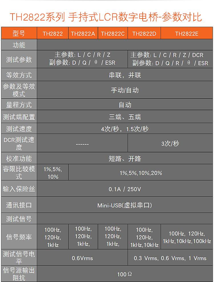 TH2822E-9