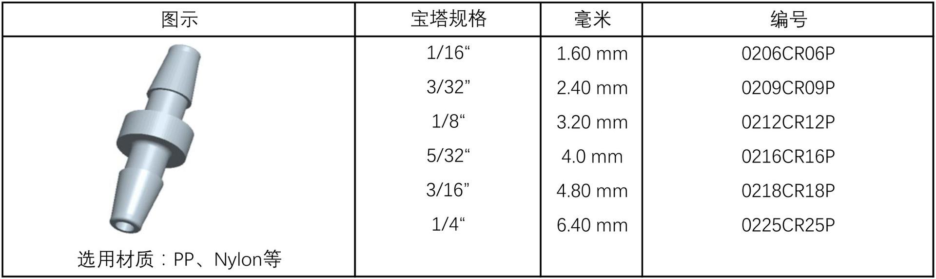 直通圆形
