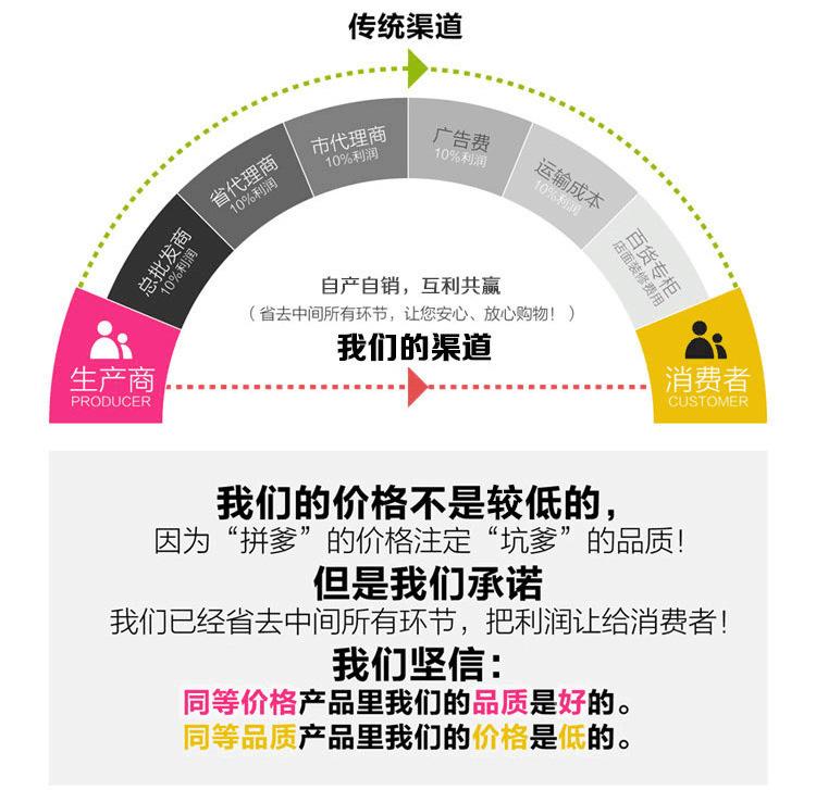 厂家供应3