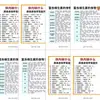 Tabla de Deficiencias Nutricionales para el Cuerpo: Referencia para la Salud Infantil y Suplementos Vitamínicos, Otros Materiales Impresos