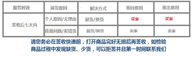 退货流程2