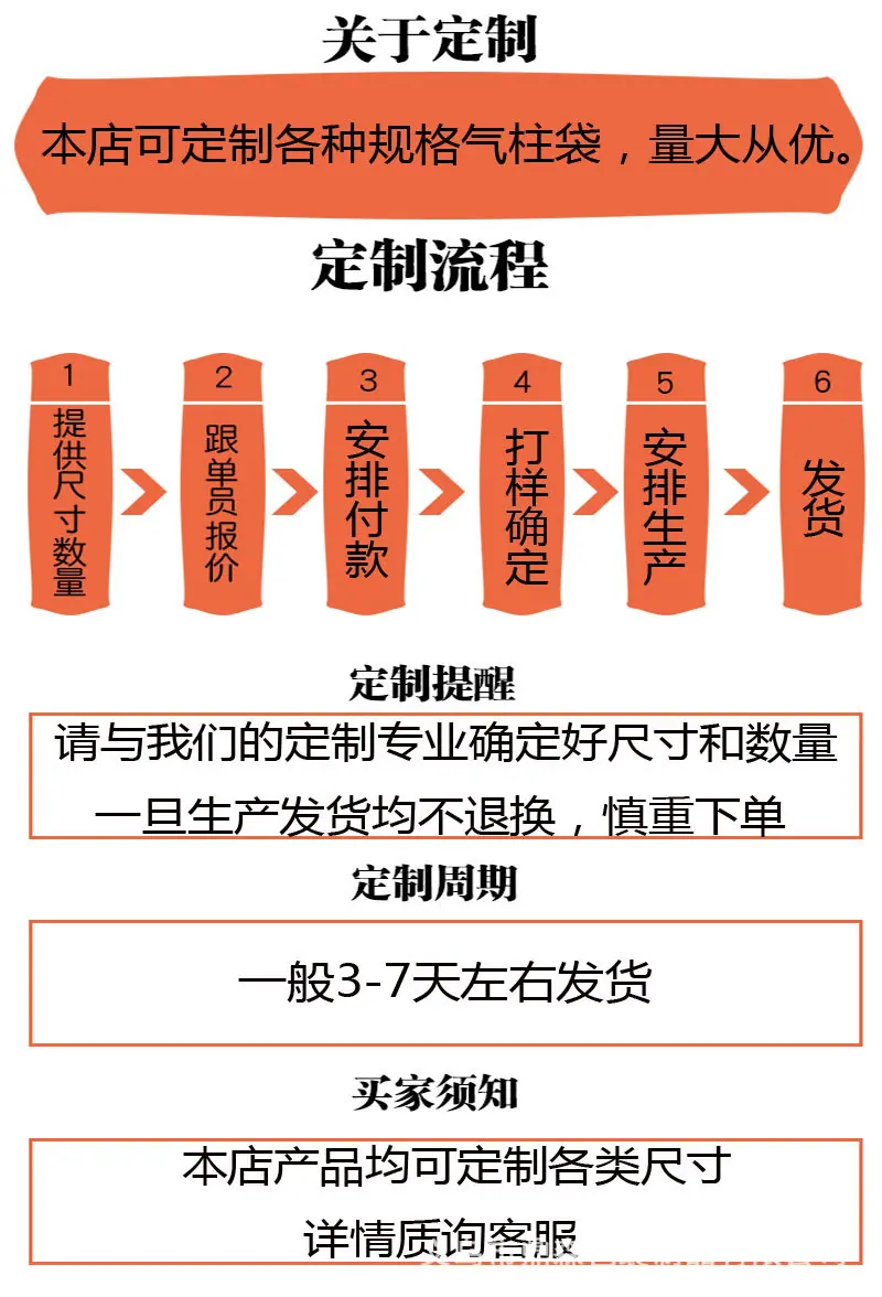 详情页
