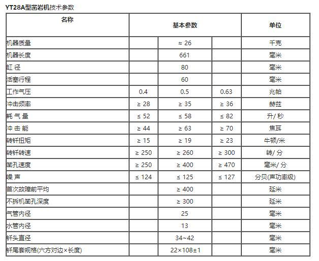 YT28凿岩机参数.jpg