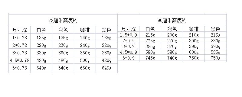 尺寸