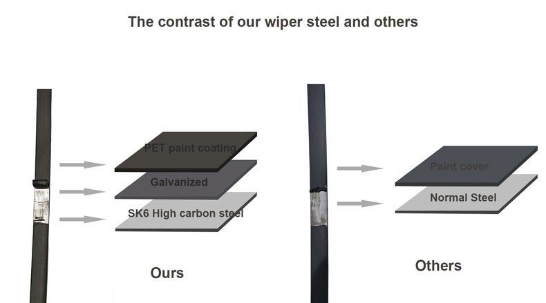 steel as bosch