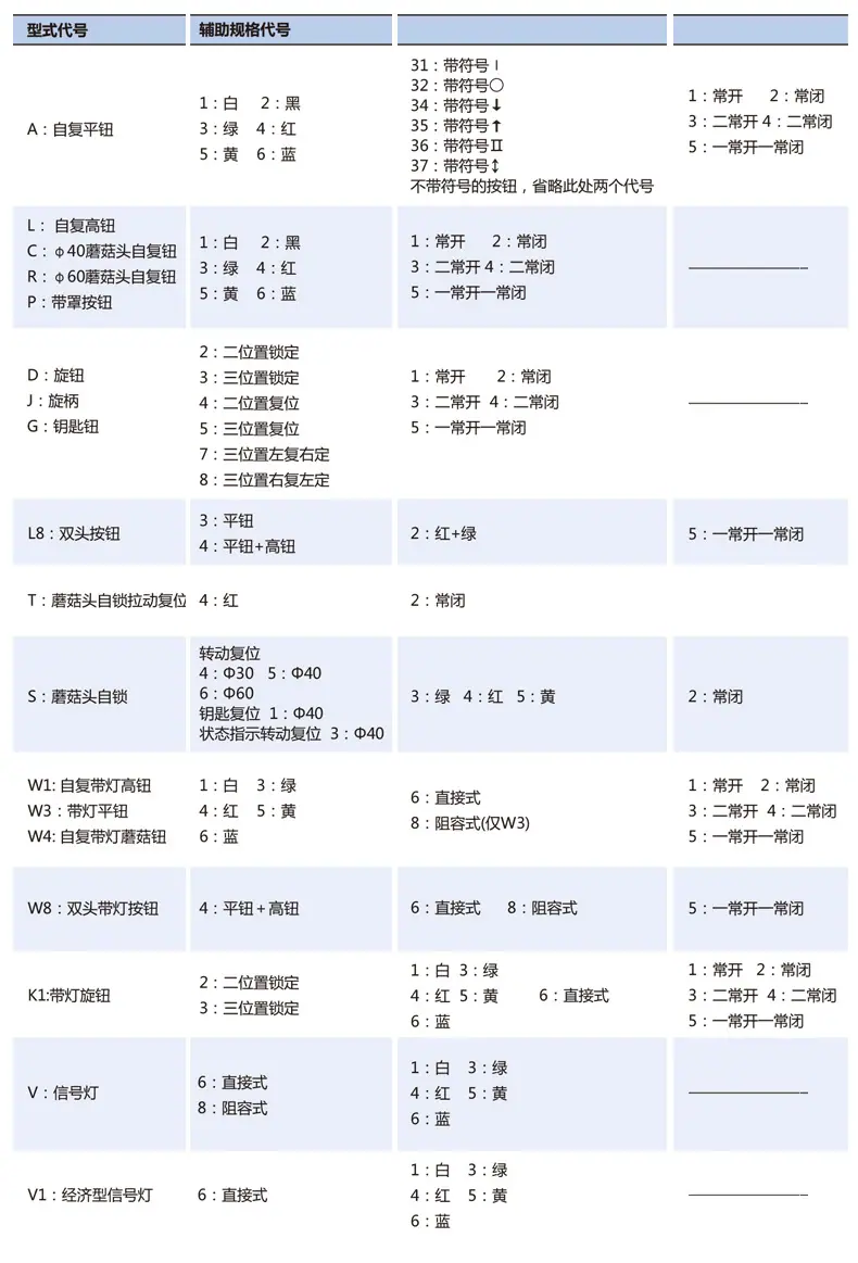 NP2-BA按钮详情_05.jpg