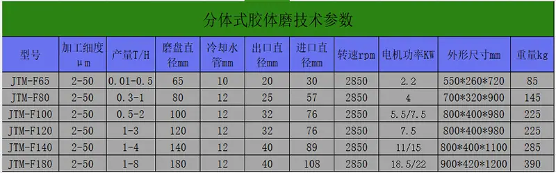 分体式胶体磨技术参数.png