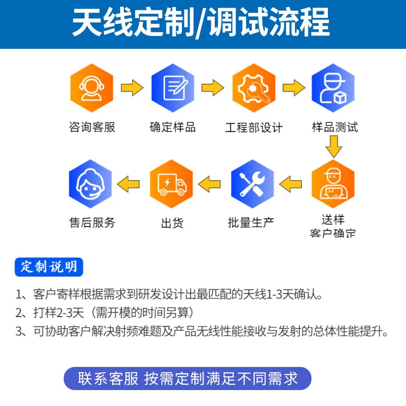 新定制二