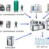 Máquina Sopladora Semiautomática de Botellas PET Botella de Agua Mineral Botella de Agua Pura Botella de Soda Máquina Sopladoras de Plástico Semiautomática