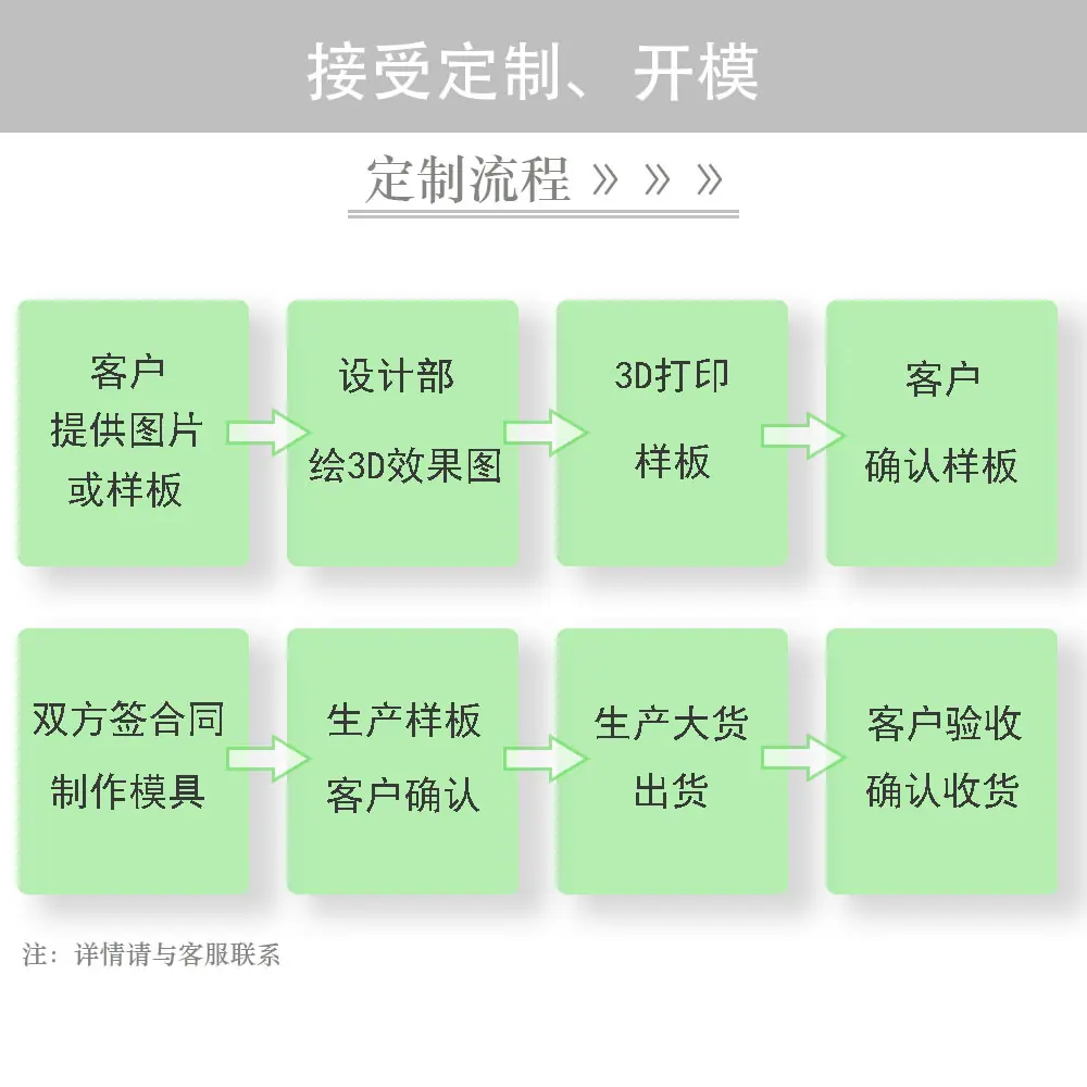 流程