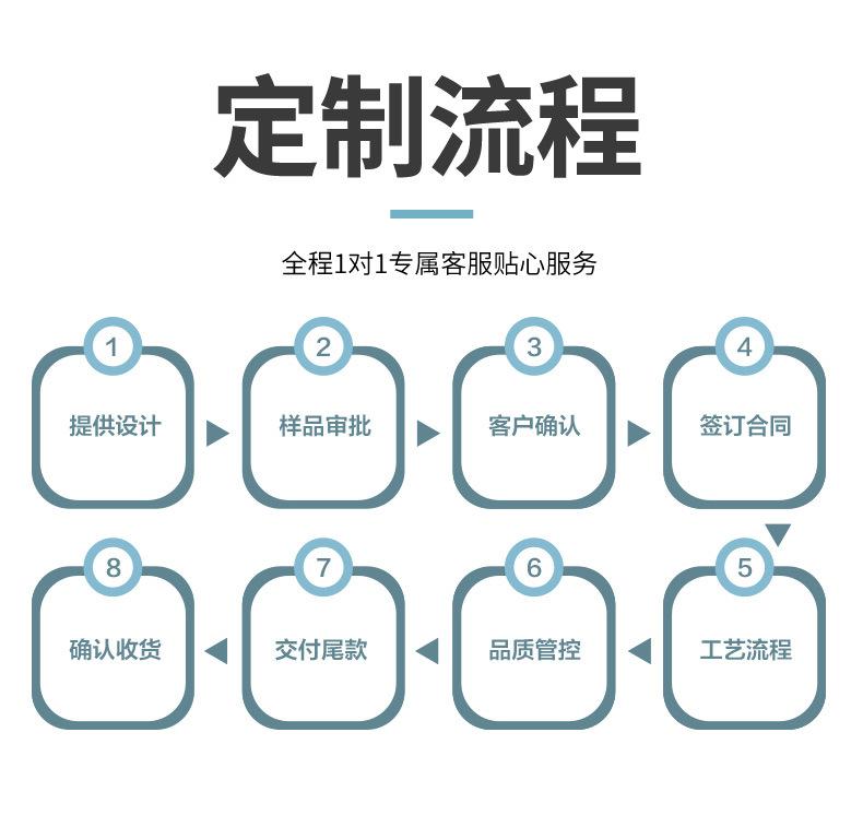 u盘盒详情页_43