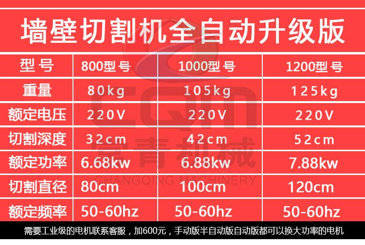 2020墙壁切割机详情页_09
