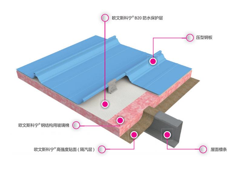 欧文斯科宁钢结构建筑用玻璃棉卷毡