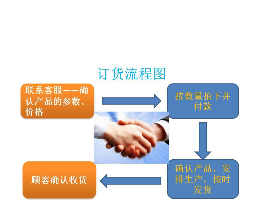 演示文稿1