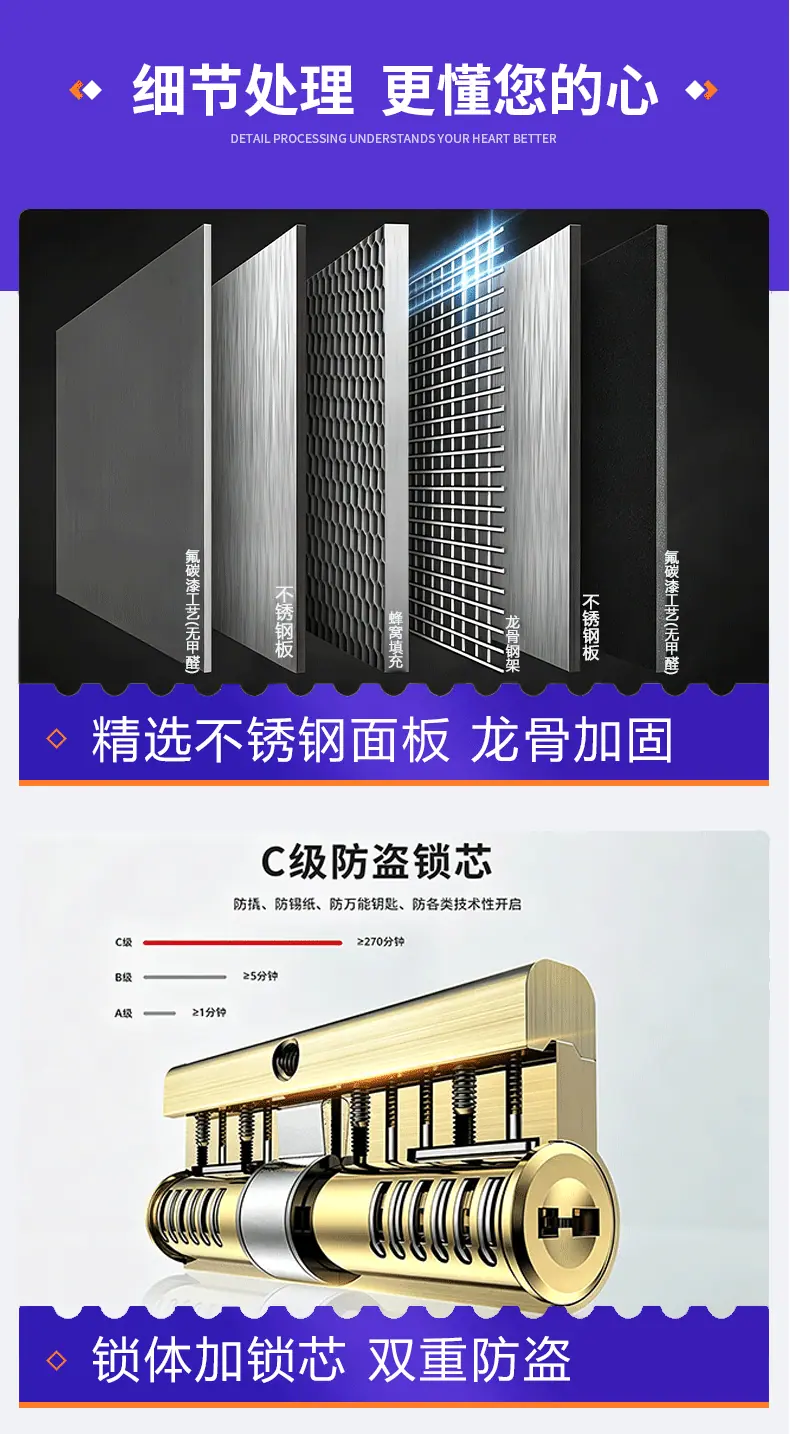 防盗级甲级入户门
