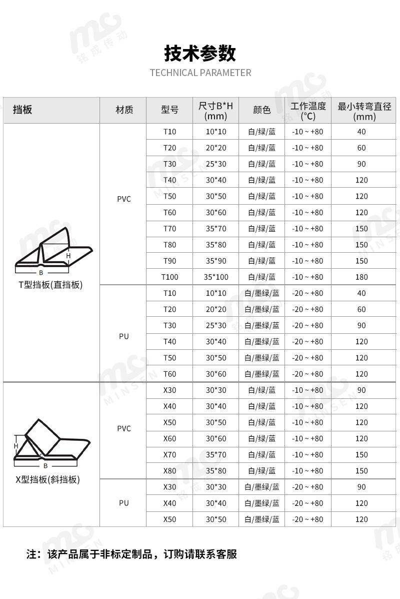 挡板参数.png