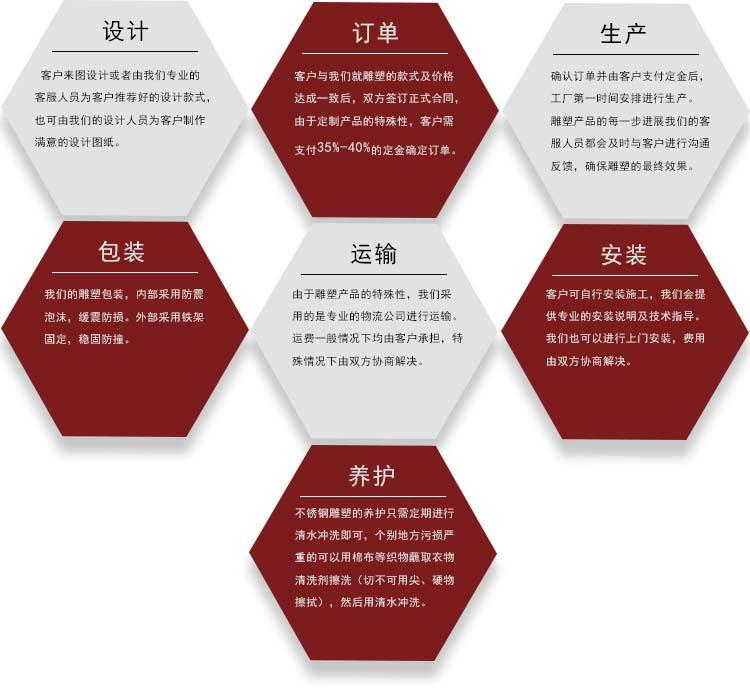 全程服务