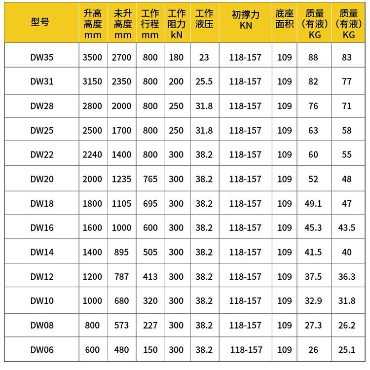 康成DWB玻璃钢单体支柱详情1_05.jpg