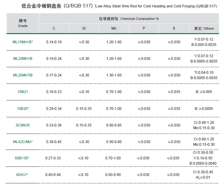 宝钢宝贝描述精线_02低合金冷镦
