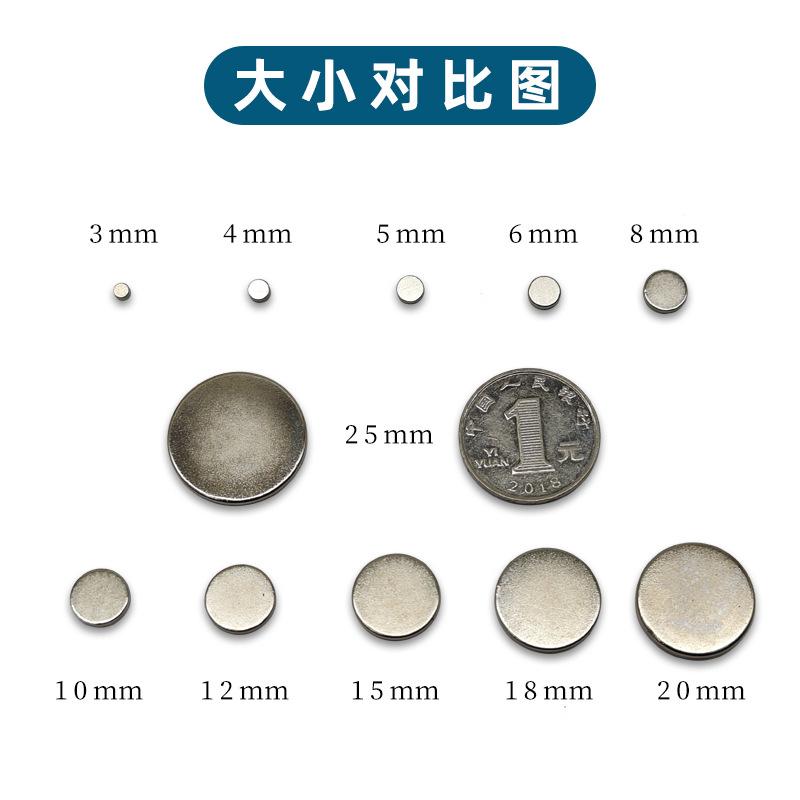 尺寸对比