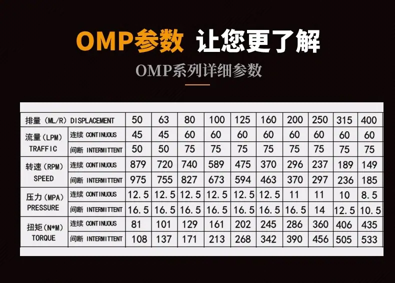 OMP黑3