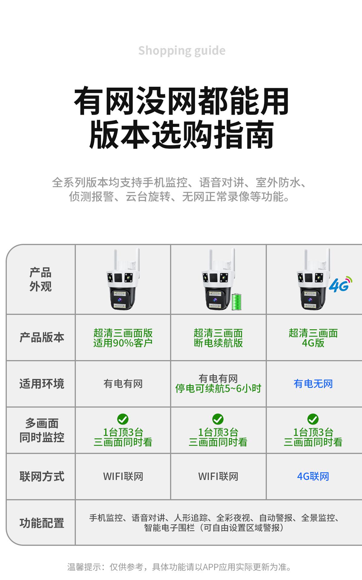 三面画监控摄像头4G无网