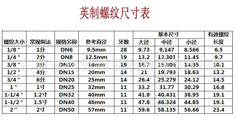 螺纹表.jpg